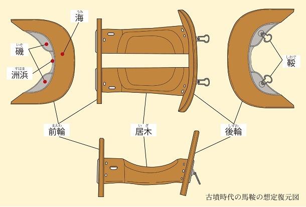 金属1-3-鞍模式図