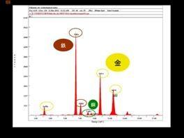 象嵌線の成分分析（蛍光X線分析）
