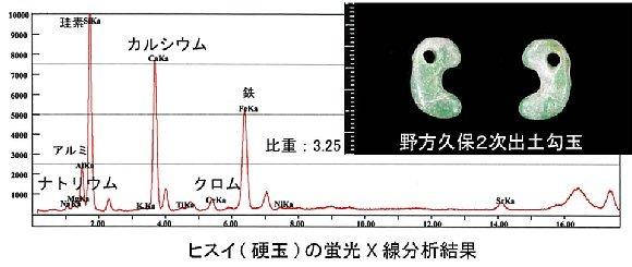 分析チャート-ヒスイ