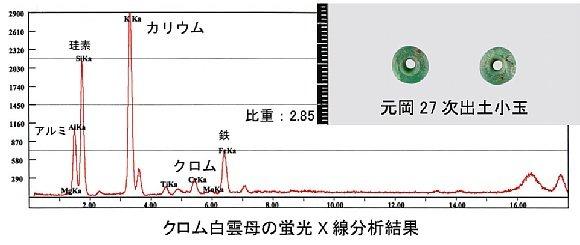 分析チャート-クロム白雲母